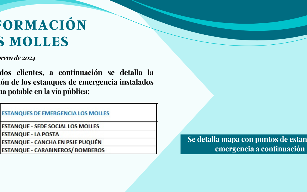 Información oficial: Los Molles