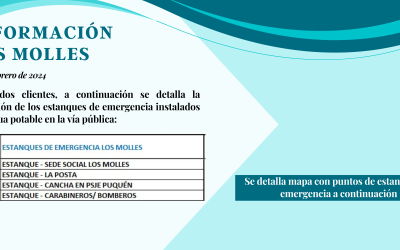 Información oficial: Los Molles