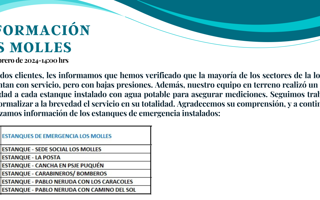 Actualización: Información Los Molles